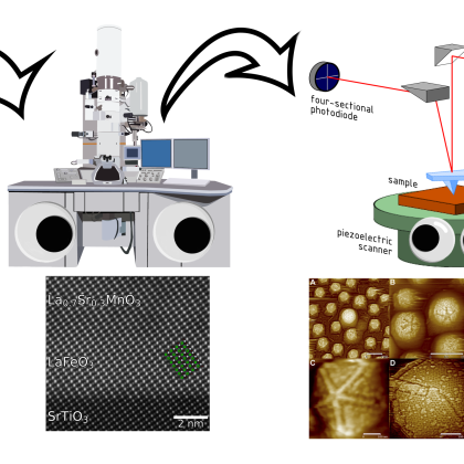 Optični, elektronski mikroskop in mikroskop na atomsko silo ter primeri slik, ki jih pridobimo s temi mikroskopi.