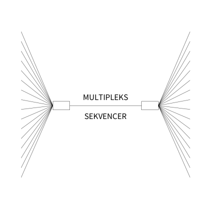 Multipleks Sekvencer