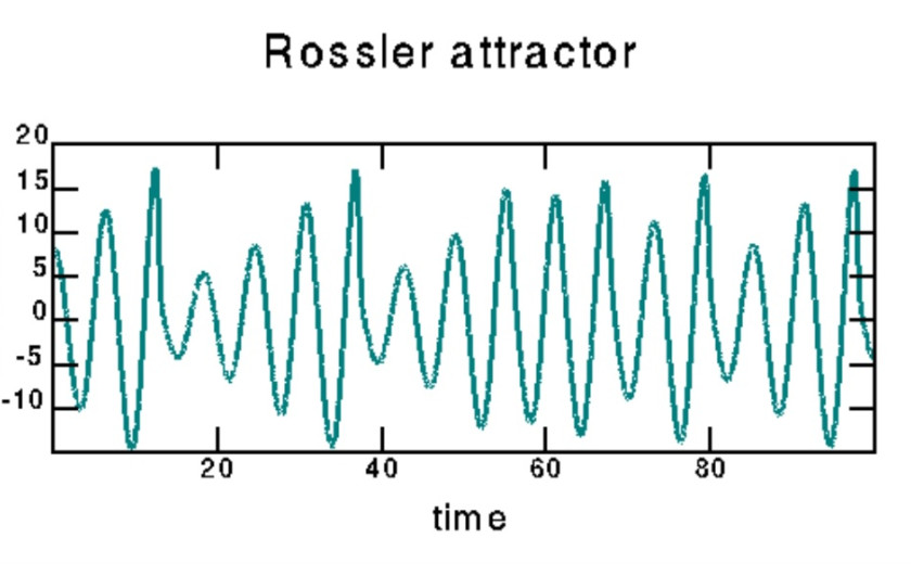 Seznam skladb za 17. 7. 2024, 15.00–19.00